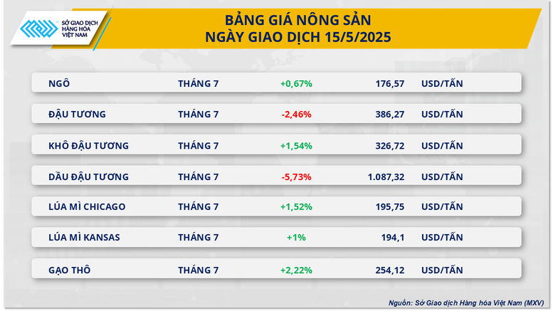 Giá dầu quay lại đà suy yếu- Ảnh 3.