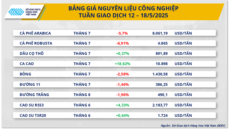 Thị trường hàng hóa thế giới diễn biến giằng co sau đàm phán Mỹ - Trung- Ảnh 2.