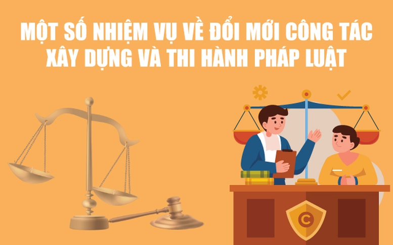 Infographics: Một số nhiệm vụ về đổi mới công tác xây dựng và thi hành pháp luật