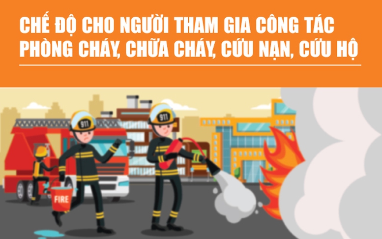 Infographics: Chế độ cho người tham gia công tác phòng cháy, chữa cháy, cứu nạn, cứu hộ