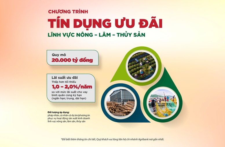 Agribank mở rộng phạm vi và nâng quy mô chương trình tín dụng ưu đãi lĩnh vực nông, lâm, thủy sản- Ảnh 1.