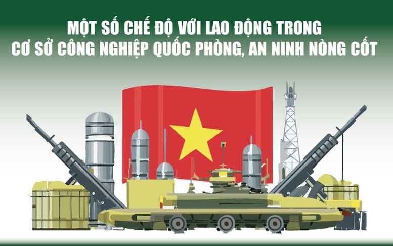 Infographics: Một số chế độ với lao động trong cơ sở công nghiệp quốc phòng, an ninh nòng cốt