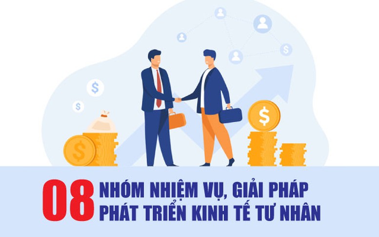 Infographics: 08 nhóm nhiệm vụ, giải pháp phát triển kinh tế tư nhân