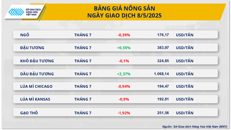 Mỹ - Anh đạt được thỏa thuận thương mại, giá hàng hóa thế giới khởi sắc- Ảnh 3.
