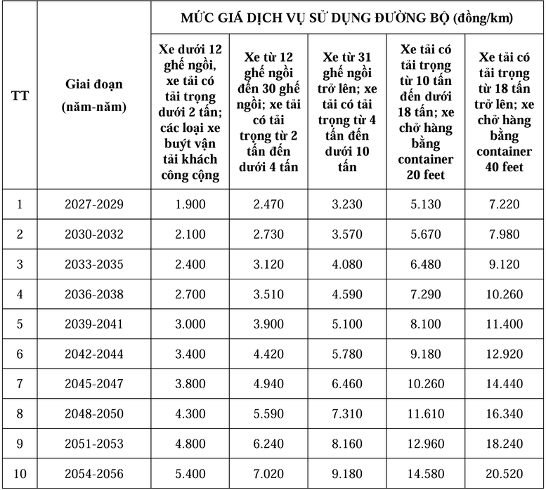 Dự kiến mức phí lưu thông trên cao tốc Dầu Giây-Tân Phú - Ảnh 2.