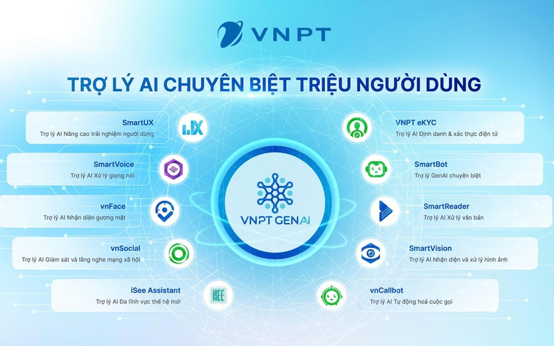 Ứng dụng AI giải quyết hiệu quả thủ tục hành chính khi triển khai sáp nhập