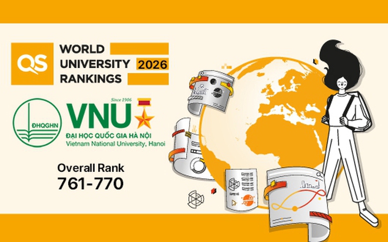 ĐHQG Hà Nội tăng hơn 100 bậc trong bảng xếp hạng đại học thế giới QS 2026