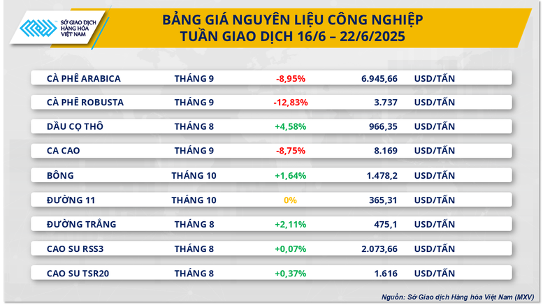 Trung Đông căng thẳng, thị trường năng lượng biến động rất mạnh- Ảnh 3.