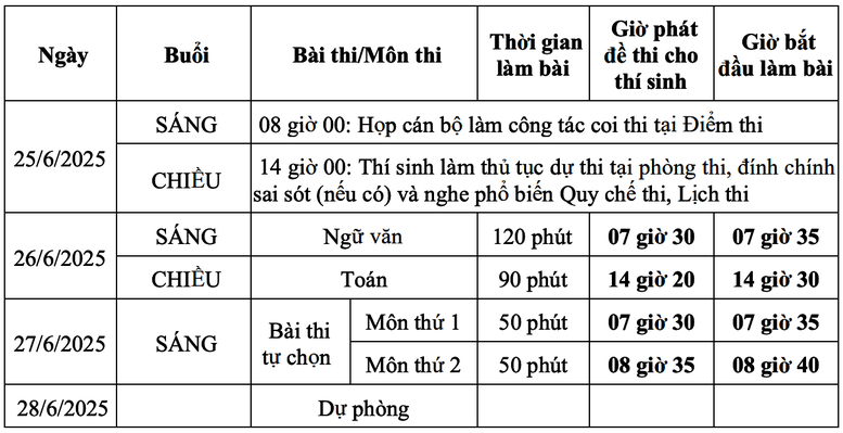 Sáng nay, hơn 1,1 triệu học sinh cả nước bước vào kỳ thi tốt nghiệp THPT 2025- Ảnh 2.
