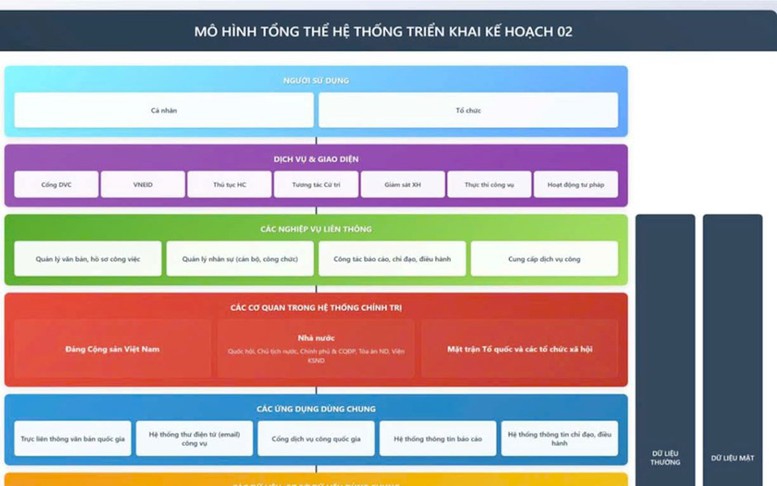 Ban hành Sổ tay hướng dẫn triển khai Kế hoạch số 02-KH/BCĐTW về chuyển đổi số