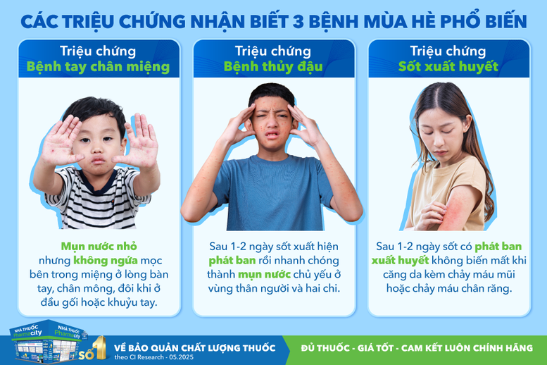 Chủ động phòng bệnh và theo dõi sức khỏe trong mùa hè- Ảnh 1.