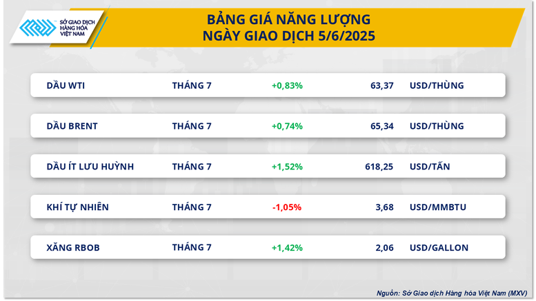 Dòng tiền đầu tư quay lại thị trường hàng hóa nguyên liệu thế giới- Ảnh 1.