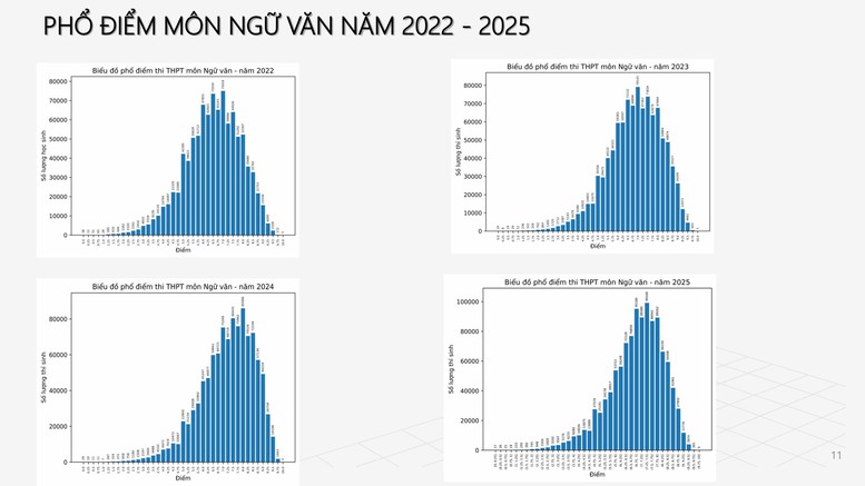 Công bố PHỔ ĐIỂM THI TỐT NGHIỆP THPT 2025- Ảnh 9.