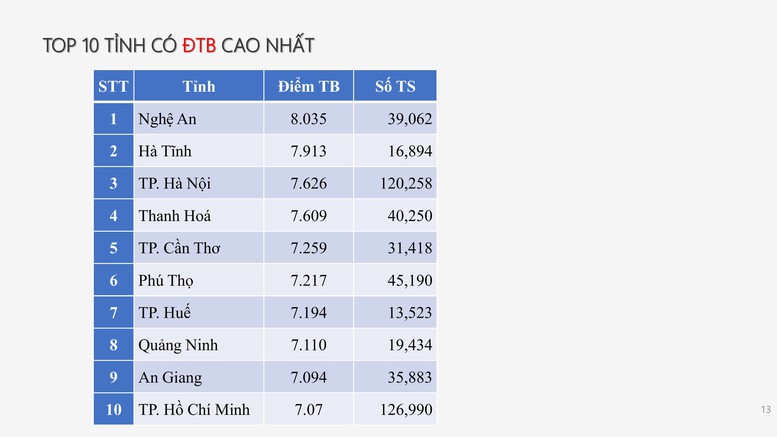 Công bố PHỔ ĐIỂM THI TỐT NGHIỆP THPT 2025- Ảnh 11.