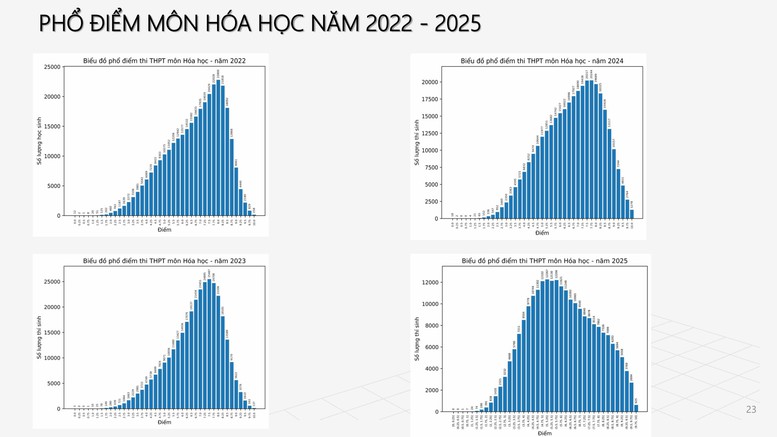 Công bố PHỔ ĐIỂM THI TỐT NGHIỆP THPT 2025- Ảnh 19.