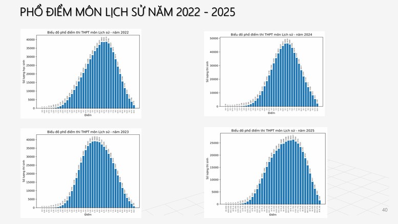 Công bố PHỔ ĐIỂM THI TỐT NGHIỆP THPT 2025- Ảnh 33.