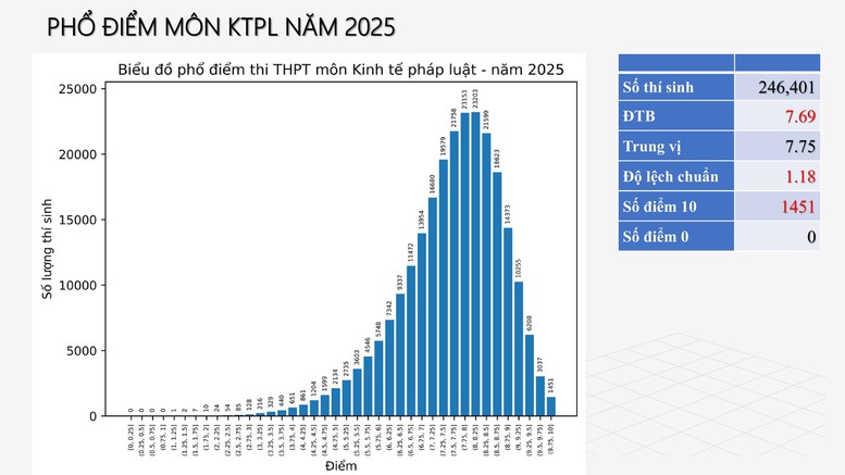 Công bố PHỔ ĐIỂM THI TỐT NGHIỆP THPT 2025- Ảnh 49.