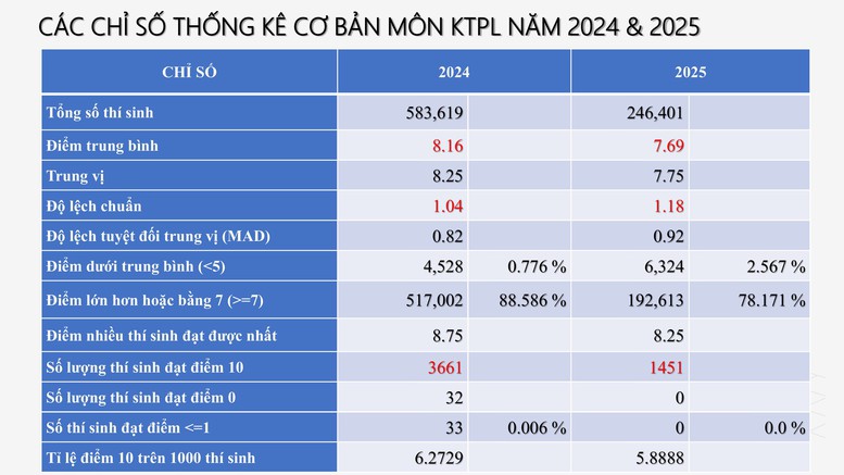 Công bố PHỔ ĐIỂM THI TỐT NGHIỆP THPT 2025- Ảnh 50.