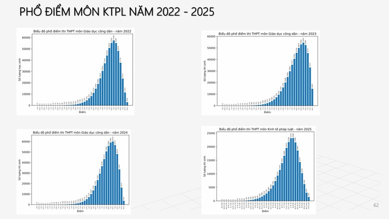 Công bố PHỔ ĐIỂM THI TỐT NGHIỆP THPT 2025- Ảnh 51.