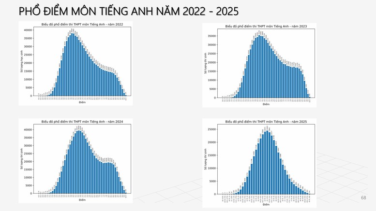 Công bố PHỔ ĐIỂM THI TỐT NGHIỆP THPT 2025- Ảnh 56.