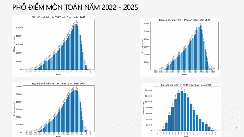 Công bố PHỔ ĐIỂM THI TỐT NGHIỆP THPT 2025- Ảnh 4.