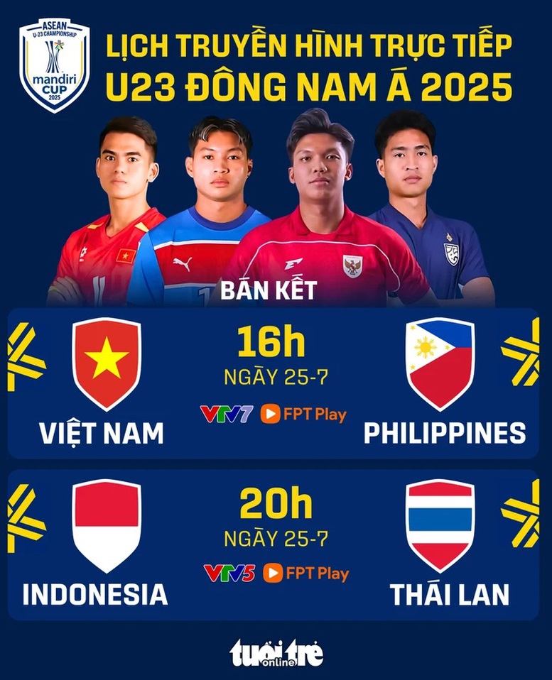 U23 VIỆT NAM vs U23 PHILIPPINES: Bài kiểm tra bản lĩnh- Ảnh 2.