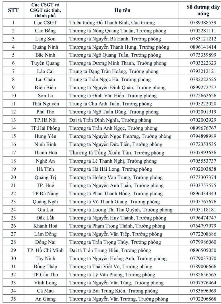 Công khai số điện thoại của tất cả trưởng phòng CSGT các tỉnh, thành phố cả nước- Ảnh 1.
