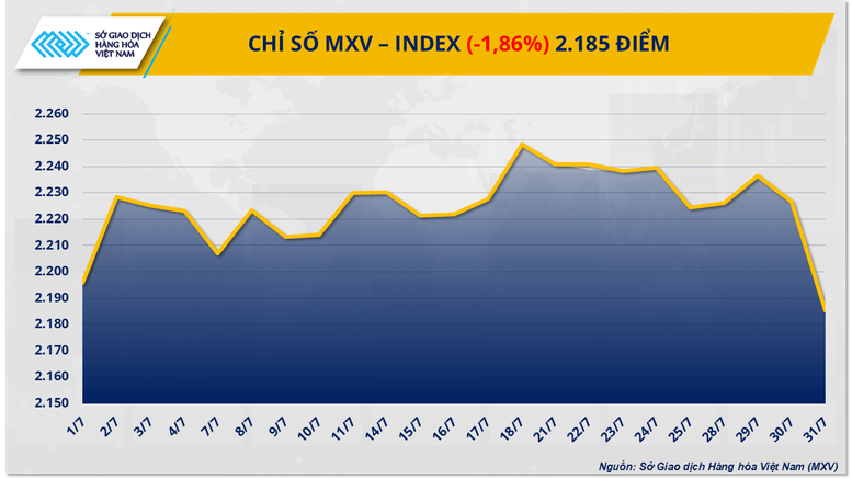 Giá đồng COMEX rơi tự do, thị trường hàng hóa chìm trong sắc đỏ- Ảnh 1.