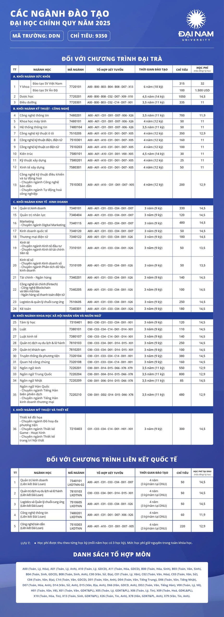 Khi ước mơ đại học không còn nỗi lo tài chính- Ảnh 2.