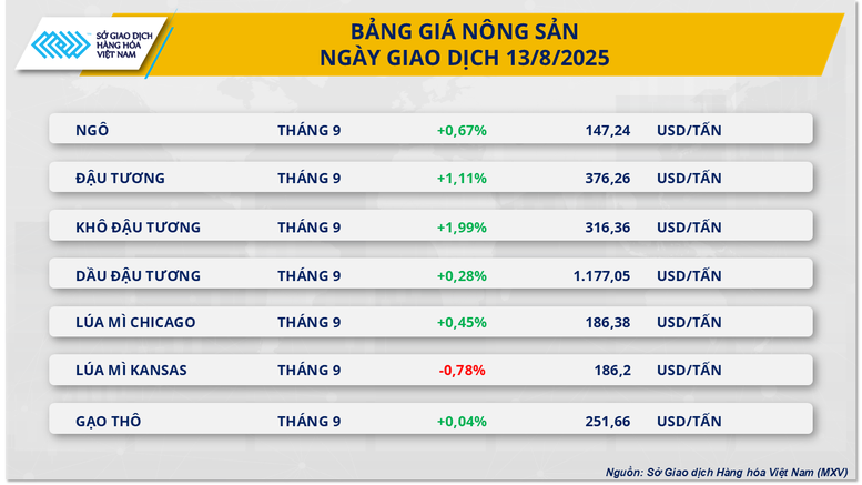 Cung - cầu giằng co, giá hàng hóa thế giới phân hóa- Ảnh 3.