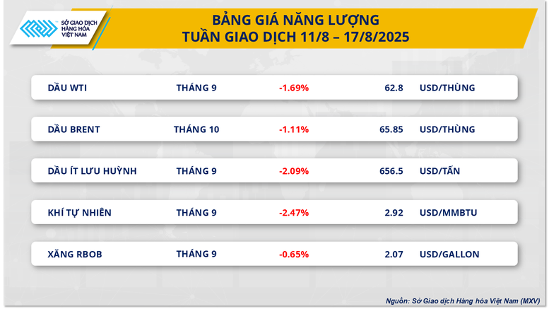 Từ gặp gỡ Mỹ - Nga đến dự báo dư cung khiến giá dầu đi xuống- Ảnh 2.