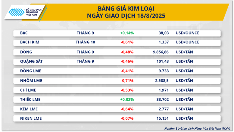 Giá dầu phục hồi trước lo ngại đứt gãy nguồn cung từ Nga- Ảnh 2.