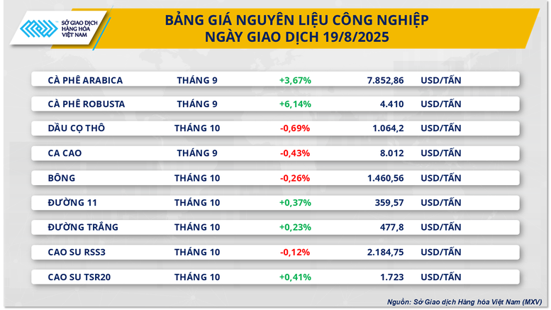 Lực bán áp đảo, MXV-Index nối dài đà suy yếu sang phiên thứ hai- Ảnh 2.