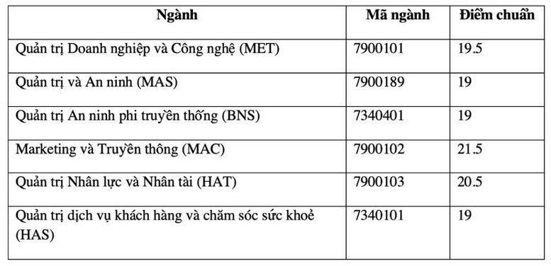 ĐIỂM CHUẨN các trường thuộc Đại học Quốc gia Hà Nội- Ảnh 5.