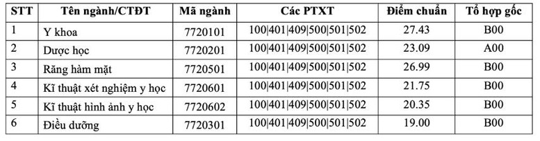 ĐIỂM CHUẨN các trường thuộc Đại học Quốc gia Hà Nội- Ảnh 7.