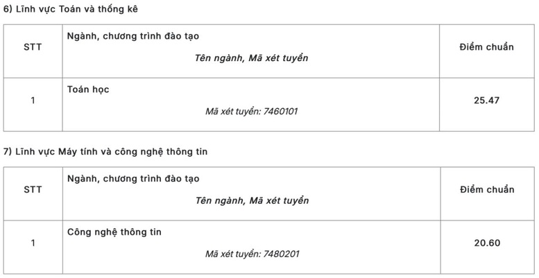 ĐH Sư phạm Hà Nội công bố điểm chuẩn, cao nhất 29,06- Ảnh 11.