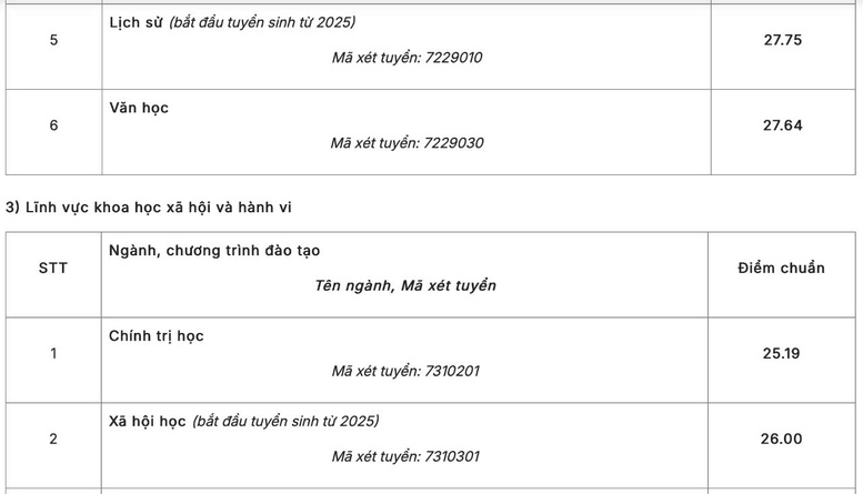 ĐH Sư phạm Hà Nội công bố điểm chuẩn, cao nhất 29,06- Ảnh 8.