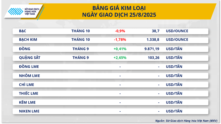 Năng lượng dẫn dắt, MXV-Index nối dài chuỗi tăng sang phiên thứ 4- Ảnh 2.