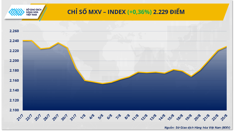 Năng lượng dẫn dắt, MXV-Index nối dài chuỗi tăng sang phiên thứ 4- Ảnh 1.