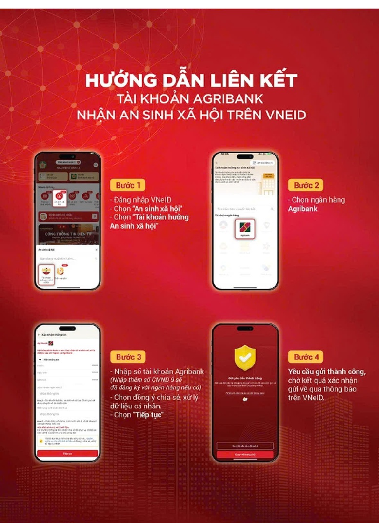 Ngân hàng đồng loạt hướng dẫn liên kết VNeID để nhận 100.000 đồng - quà Quốc khánh 2/9- Ảnh 4.