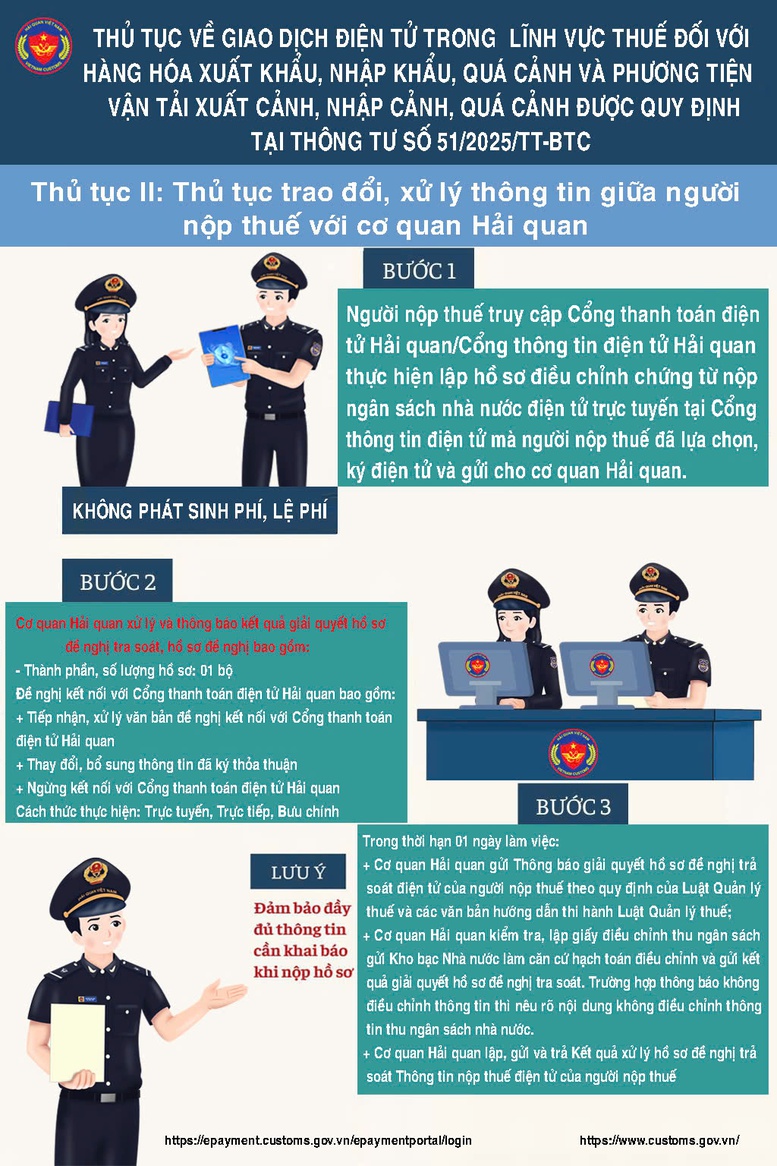 Thêm lựa chọn nộp thuế điện tử, giảm thủ tục hải quan- Ảnh 2.