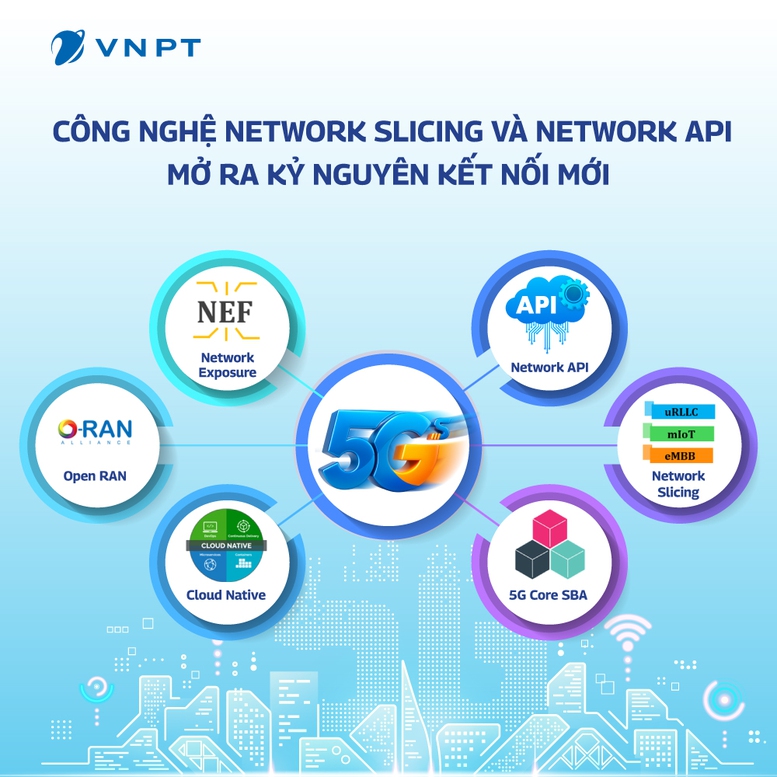 VNPT thử nghiệm thành công 2 công nghệ đột phá mới- Ảnh 1.