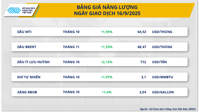 THỊ TRƯỜNG HÀNG HÓA: Diễn biến sôi động- Ảnh 2.