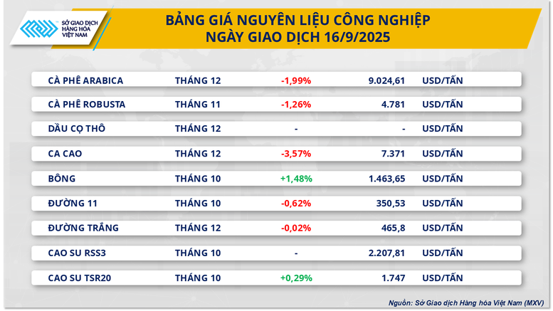 THỊ TRƯỜNG HÀNG HÓA: Diễn biến sôi động- Ảnh 3.