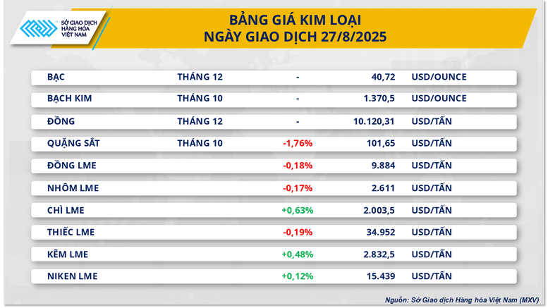 THỊ TRƯỜNG HÀNG HÓA: Giá cao su trái chiều, bạch kim tăng mạnh- Ảnh 3.