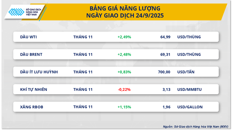 THỊ TRƯỜNG HÀNG HÓA: Giá đồng COMEX bật tăng mạnh, chạm đỉnh 2 tháng- Ảnh 3.