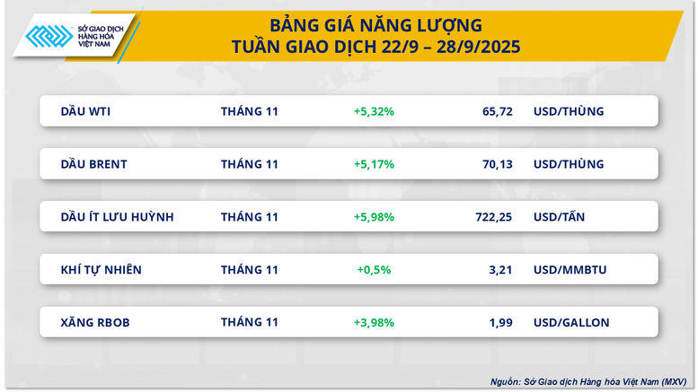 THỊ TRƯỜNG HÀNG HÓA: Sắc xanh áp đảo- Ảnh 2.