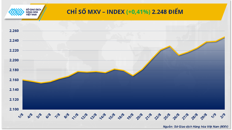 THỊ TRƯỜNG HÀNG HÓA: Dòng tiền chảy mạnh đẩy MXV-Index lên đỉnh gần 2 tháng- Ảnh 1.