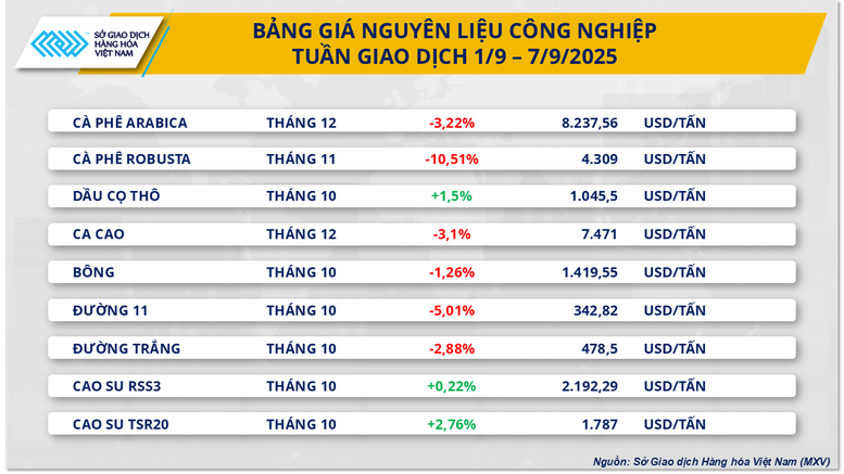 THỊ TRƯỜNG HÀNG HÓA: Viễn cảnh dư thừa nguồn cung khiến giá dầu thô giảm mạnh- Ảnh 3.