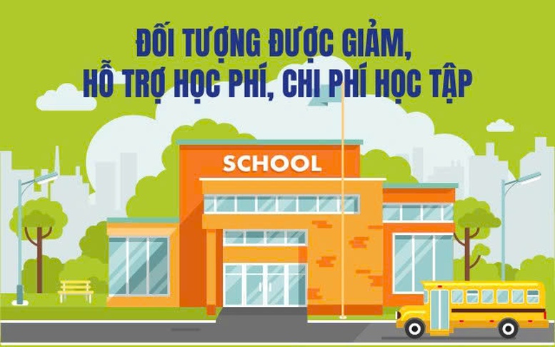 Infographics: Đối tượng nào được hỗ trợ học phí, hỗ trợ chi phí học tập?
